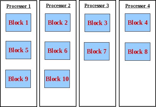 Even distribution of 10 blocks of data over 4 processors using type oriented programming