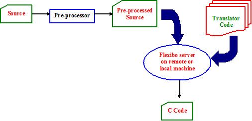 Flexibo translation in detail