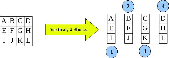 Vertical Partition of an array into four blocks via type oriented programming
